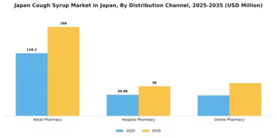 Japan Cough Syrup Market Segment Image 0