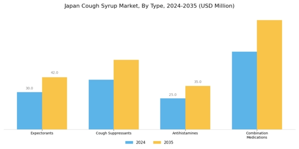 Japan Cough Syrup Market Segment Image 0