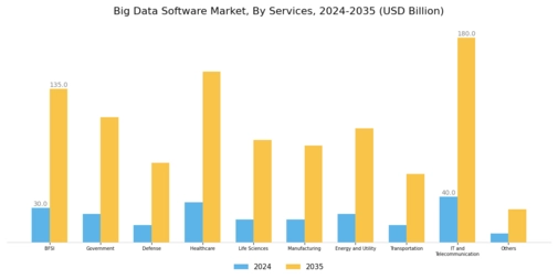 Big Data Software Market Segment Image 2