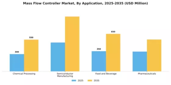 Mass Flow Controller Market Segment Image 0