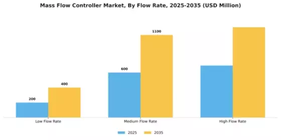 Mass Flow Controller Market Segment Image 2