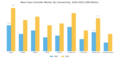 Mass Flow Controller Market Segment Image 2