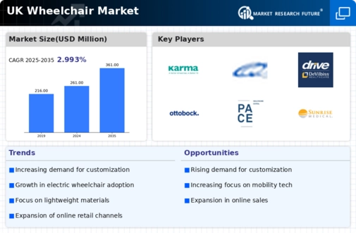 UK Wheelchair Market Infographic