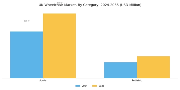 UK Wheelchair Market Segment Image 1