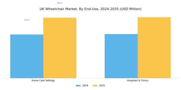 UK Wheelchair Market Segment Image 2