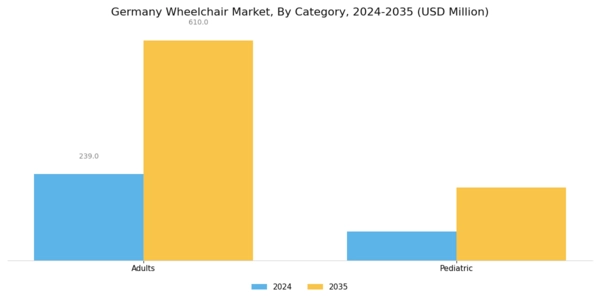 Germany Wheelchair Market Segment Image 1