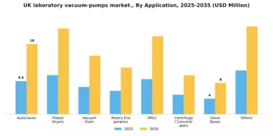 UK Laboratory Vacuum Pumps Market Segment Image 0