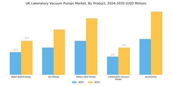 UK Laboratory Vacuum Pumps Market Segment Image 0