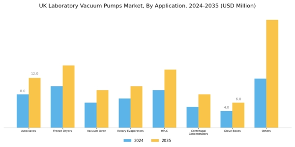 UK Laboratory Vacuum Pumps Market Segment Image 2