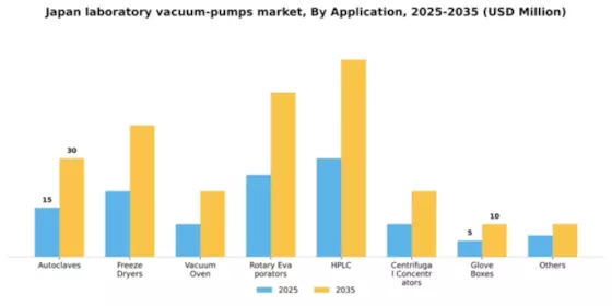 Japan Laboratory Vacuum Pumps Market Segment Image 0