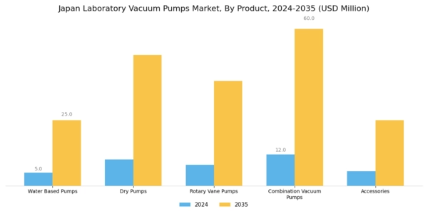 Japan Laboratory Vacuum Pumps Market Segment Image 0