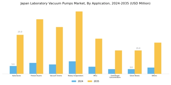 Japan Laboratory Vacuum Pumps Market Segment Image 2