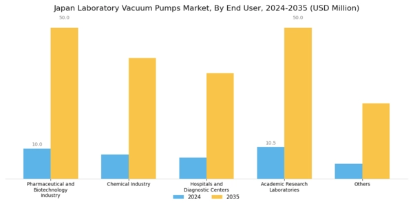 Japan Laboratory Vacuum Pumps Market Segment Image 3