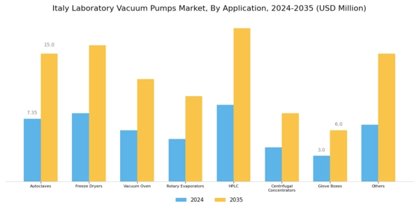 Italy Laboratory Vacuum Pumps Market Segment Image 2