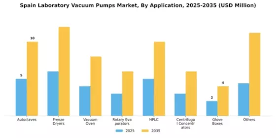 Spain Laboratory Vacuum Pumps Market Segment Image 0