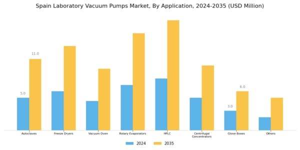 Spain Laboratory Vacuum Pumps Market Segment Image 2