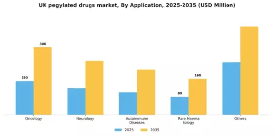 UK Pegylated Drugs Market Segment Image 0