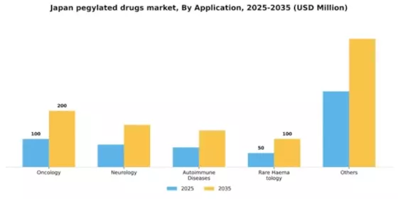 Japan Pegylated Drugs Market Segment Image 0