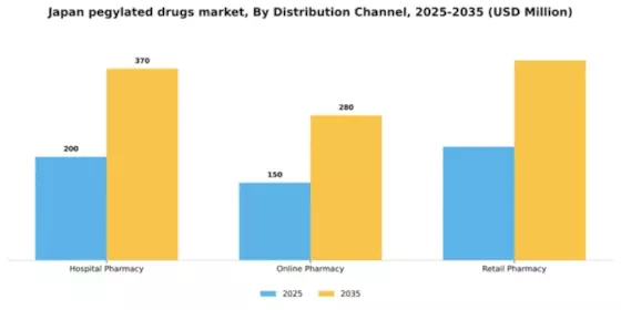 Japan Pegylated Drugs Market Segment Image 1