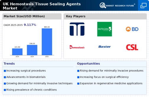 UK Hemostasis Tissue Sealing Agents Market Infographic