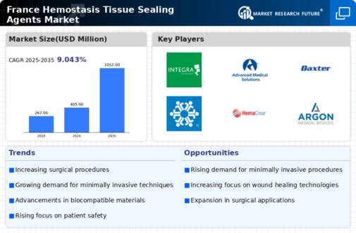 France Hemostasis Tissue Sealing Agents Market Infographic