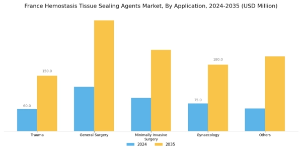 France Hemostasis Tissue Sealing Agents Market Segment Image 2