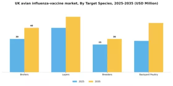 UK Avian Influenza Vaccine Market Segment Image 2