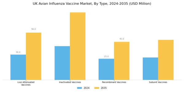UK Avian Influenza Vaccine Market Segment Image 0