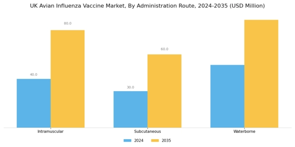 UK Avian Influenza Vaccine Market Segment Image 1