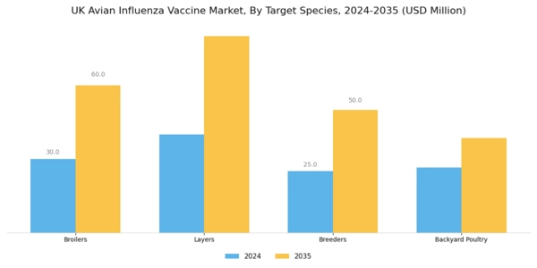 UK Avian Influenza Vaccine Market Segment Image 2