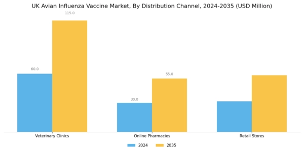 UK Avian Influenza Vaccine Market Segment Image 3