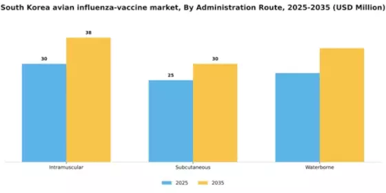 South Korea Avian Influenza Vaccine Market Segment Image 0