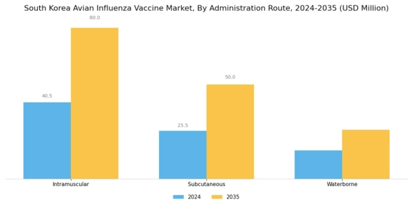 South Korea Avian Influenza Vaccine Market Segment Image 1