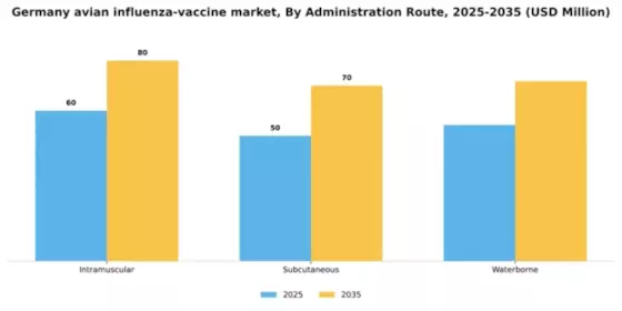 Germany Avian Influenza Vaccine Market Segment Image 0