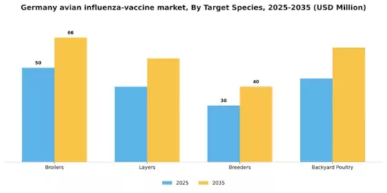 Germany Avian Influenza Vaccine Market Segment Image 2