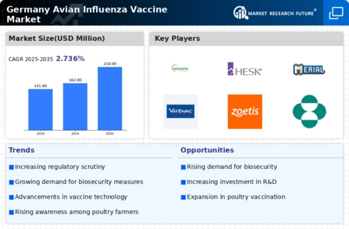 Germany Avian Influenza Vaccine Market Infographic