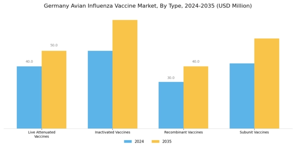 Germany Avian Influenza Vaccine Market Segment Image 0