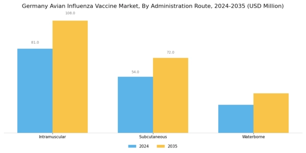 Germany Avian Influenza Vaccine Market Segment Image 1
