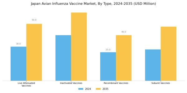 Japan Avian Influenza Vaccine Market Segment Image 0