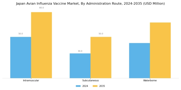 Japan Avian Influenza Vaccine Market Segment Image 1
