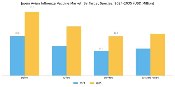 Japan Avian Influenza Vaccine Market Segment Image 2