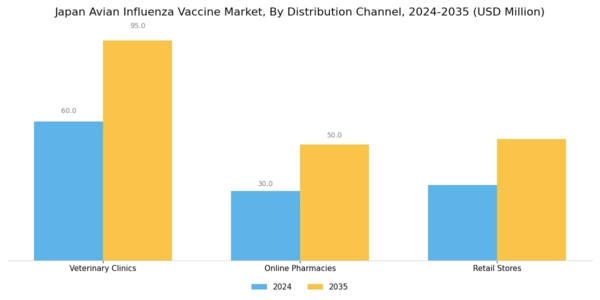 Japan Avian Influenza Vaccine Market Segment Image 3