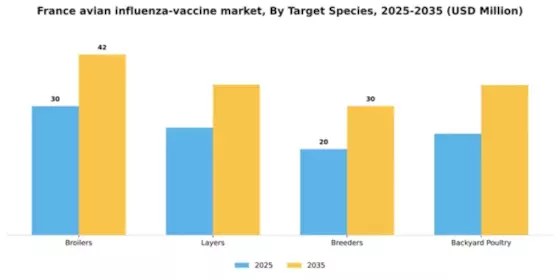 France Avian Influenza Vaccine Market Segment Image 2