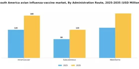 South America Avian Influenza Vaccine Market Segment Image 0