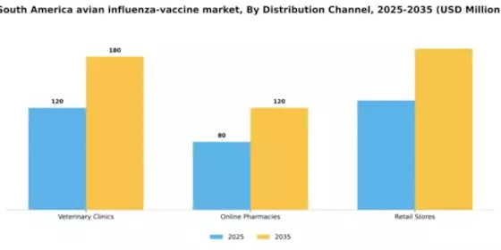 South America Avian Influenza Vaccine Market Segment Image 1