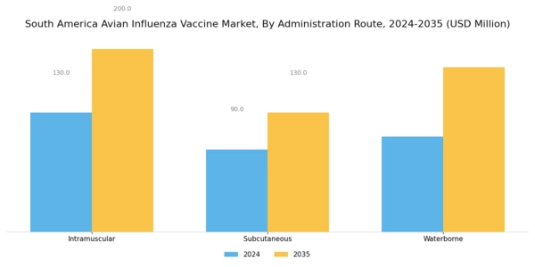 South America Avian Influenza Vaccine Market Segment Image 1
