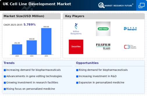 UK Cell Line Development Market Infographic