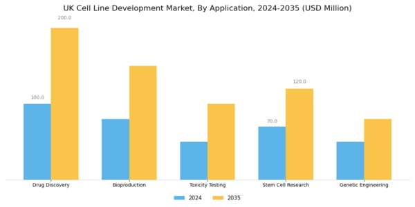 UK Cell Line Development Market Segment Image 0