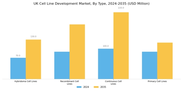 UK Cell Line Development Market Segment Image 1