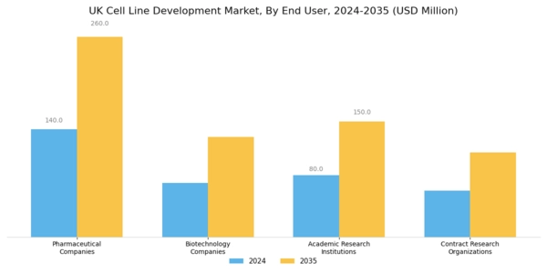 UK Cell Line Development Market Segment Image 2
